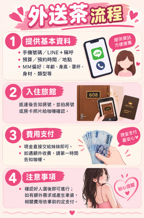 外約流程.png